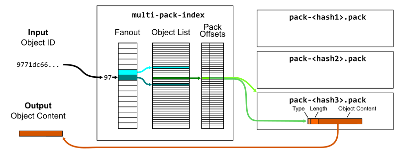 Git Packfile